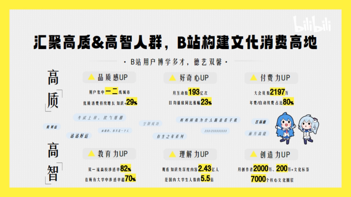 【哔哩哔哩考试季·全年版】招商方案_第8页