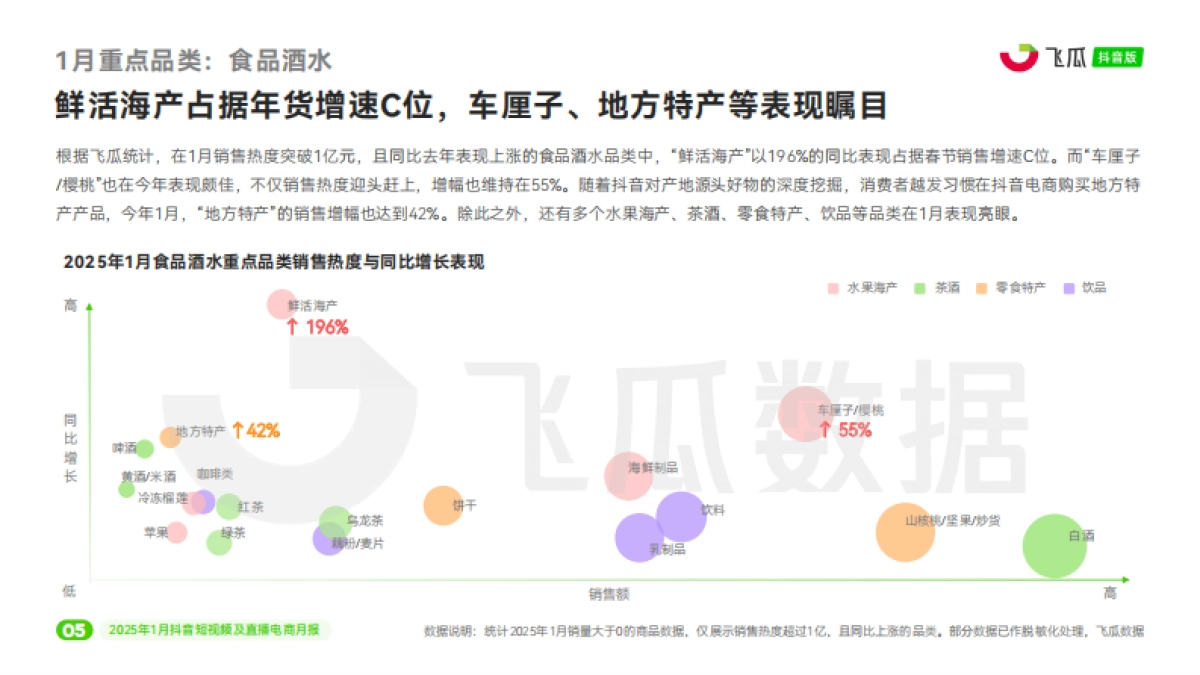 【飞瓜月报】2025年01月短视频及直播电商营销月报_第6页