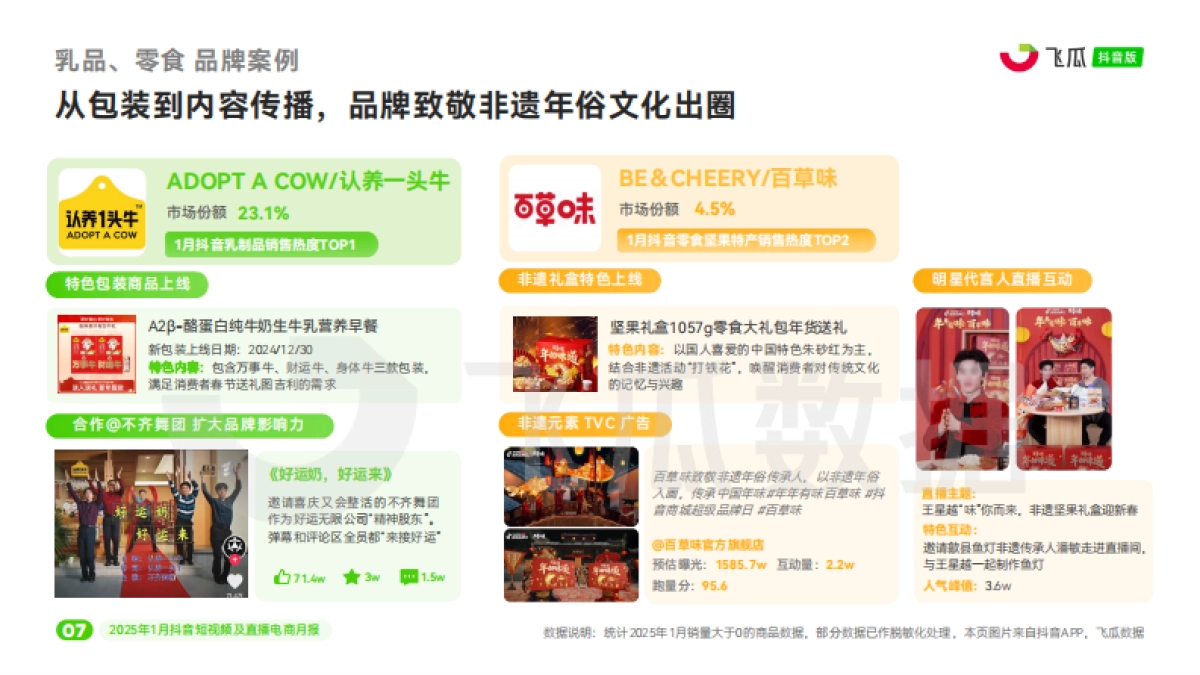 【飞瓜月报】2025年01月短视频及直播电商营销月报_第8页