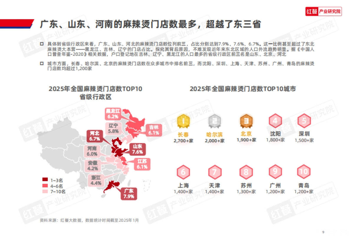 【红餐产业研究院】 麻辣烫品类发展报告2025-红餐研究院_第9页