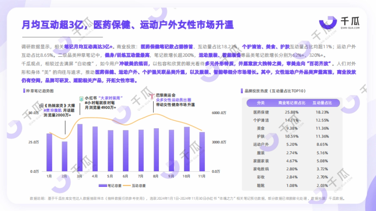 【千瓜数据】2025年「女性营销-她力量」研究数据报告(小红书平台)_第5页