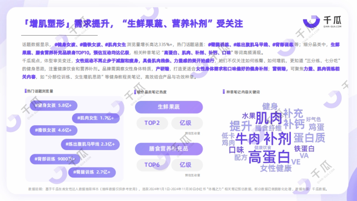 【千瓜数据】2025年「女性营销-她力量」研究数据报告(小红书平台)_第6页