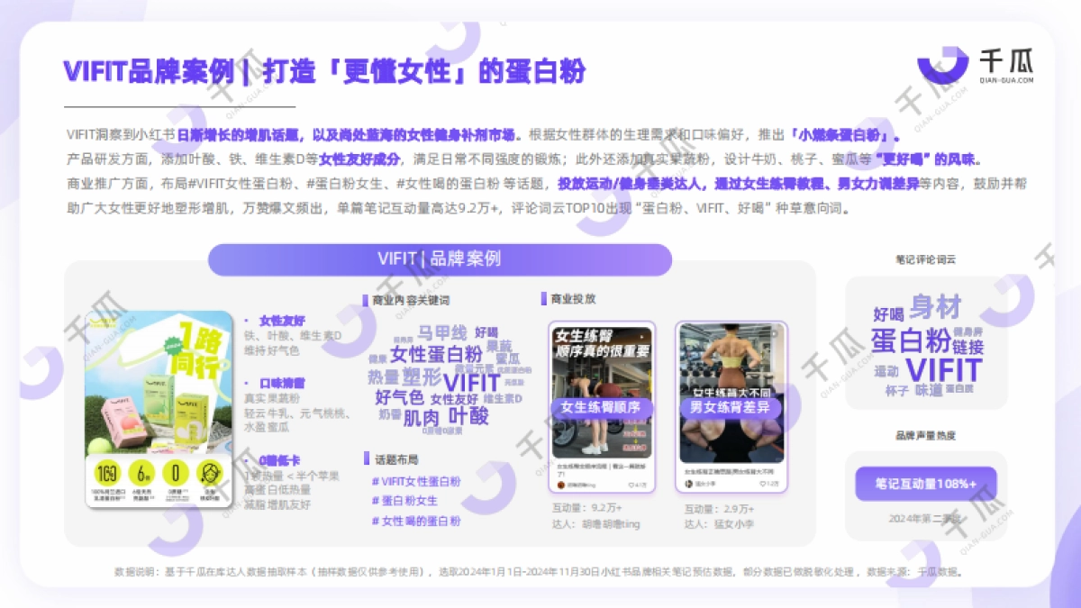 【千瓜数据】2025年「女性营销-她力量」研究数据报告(小红书平台)_第7页