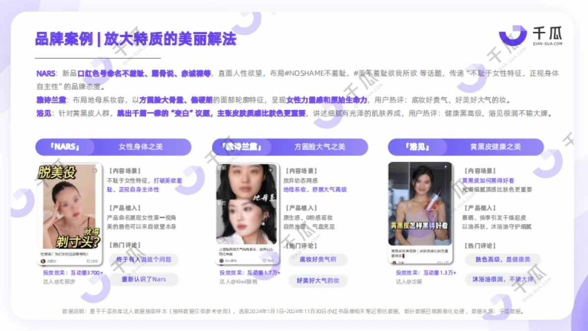 【千瓜数据】2025年「女性营销-她力量」研究数据报告(小红书平台)_第9页