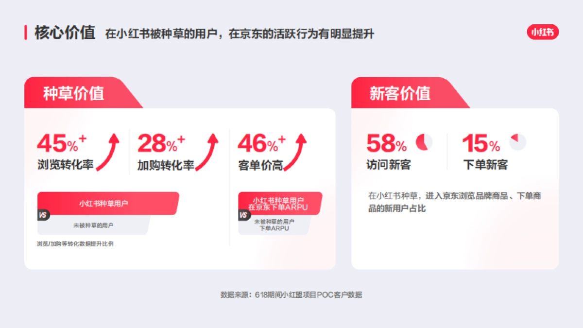 【小红盟】小红书×京东合作方案_第5页