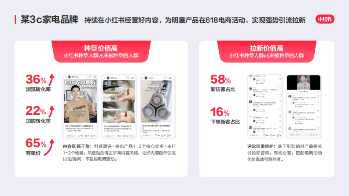 【小红盟】小红书×京东合作方案_第9页