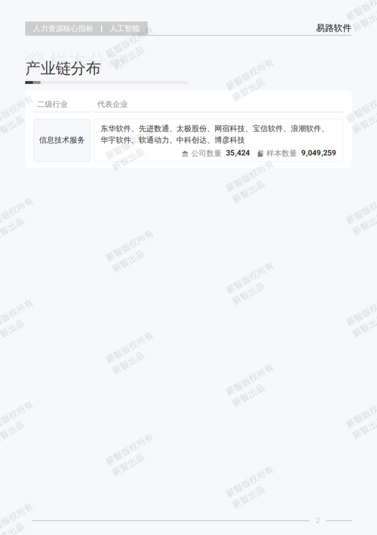 17-2025年Q1人工智能行业薪酬报告_第7页