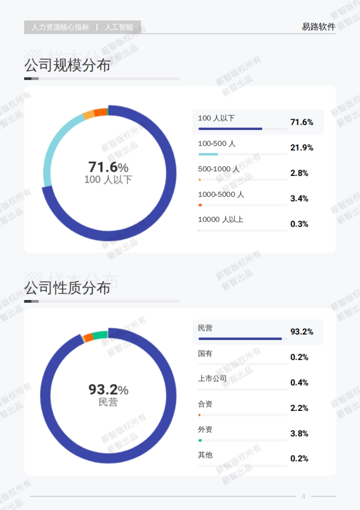 17-2025年Q1人工智能行业薪酬报告_第9页