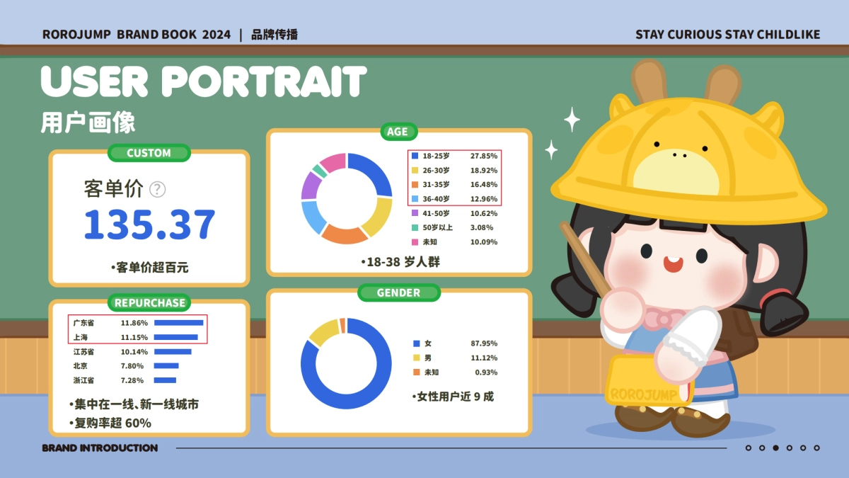 2024ROROJUMP肉肉酱品牌手册_第7页