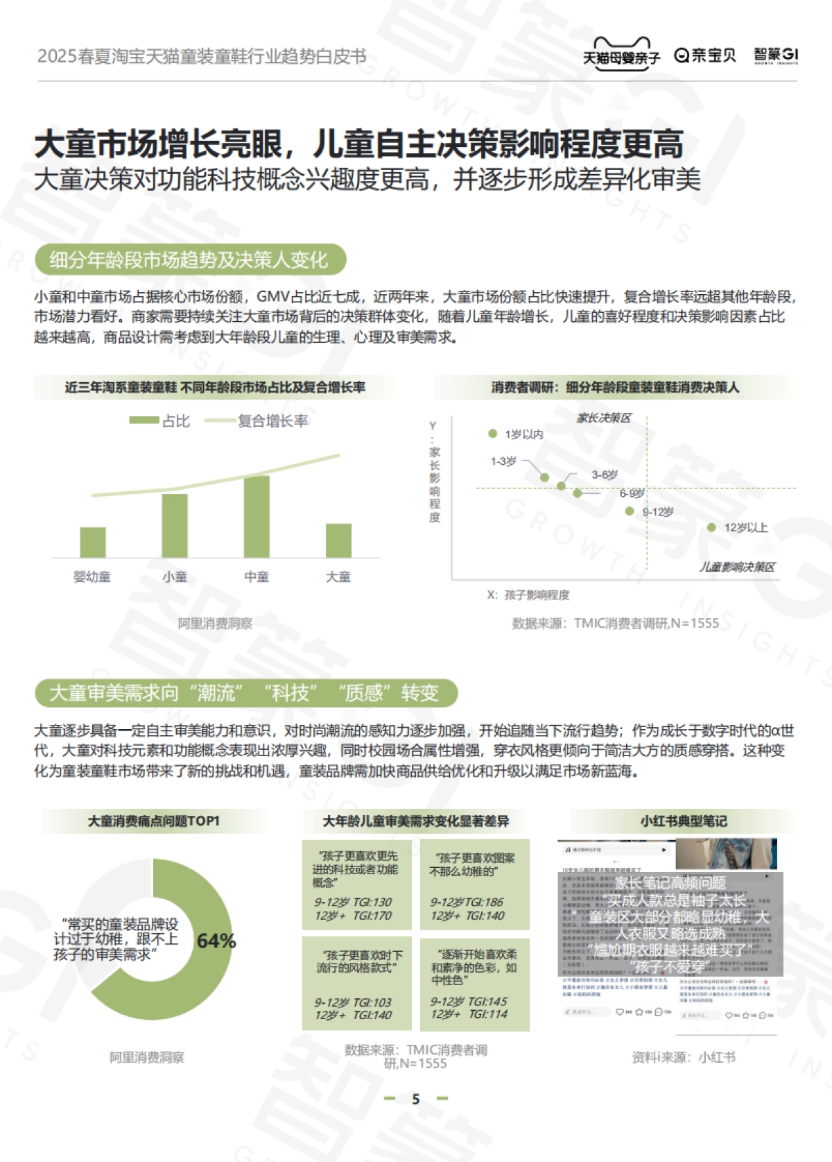 2025春夏淘宝天猫童装童鞋行业趋势白皮书_第5页