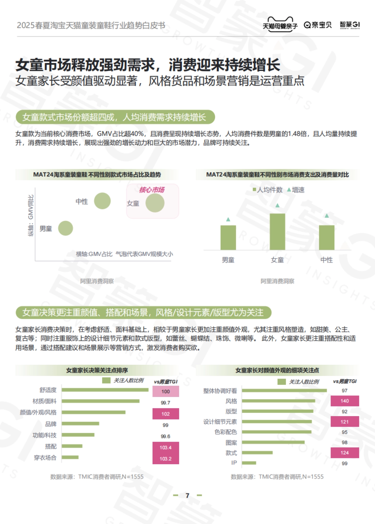 2025春夏淘宝天猫童装童鞋行业趋势白皮书_第7页
