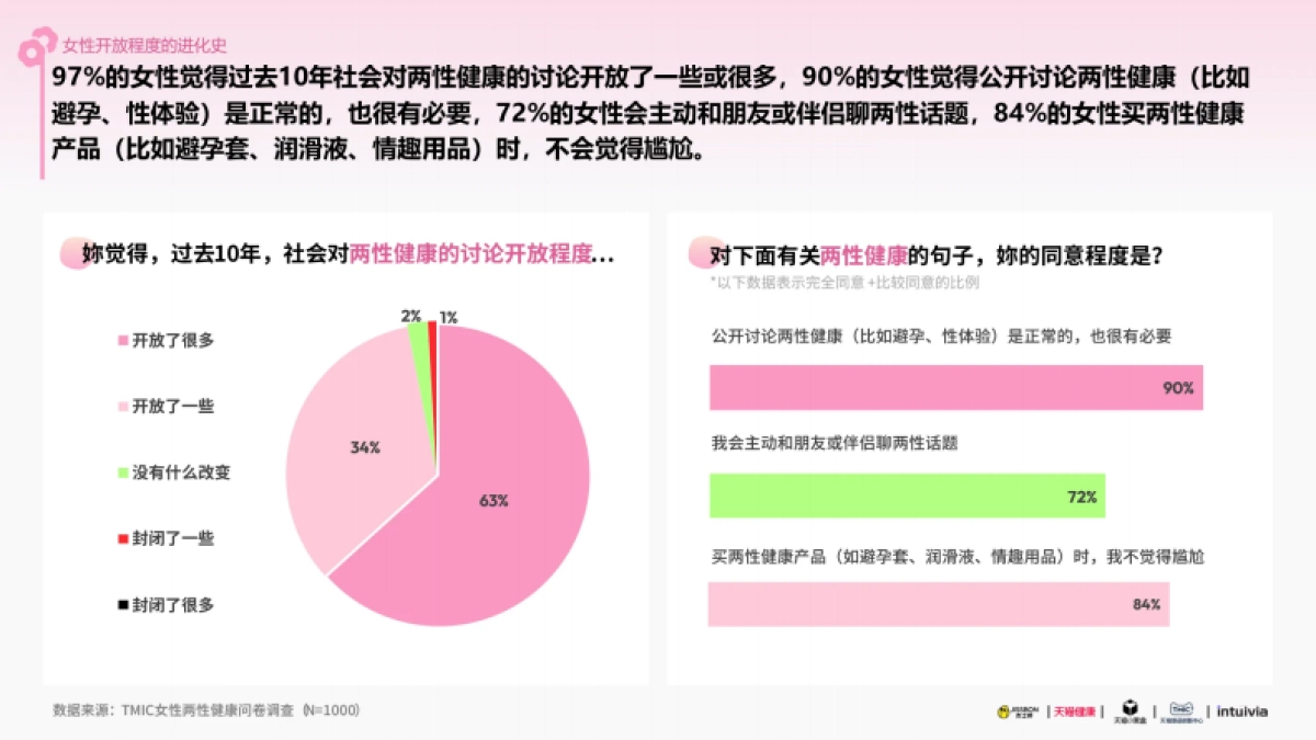 2025杰士邦女性健康白皮书_第2页