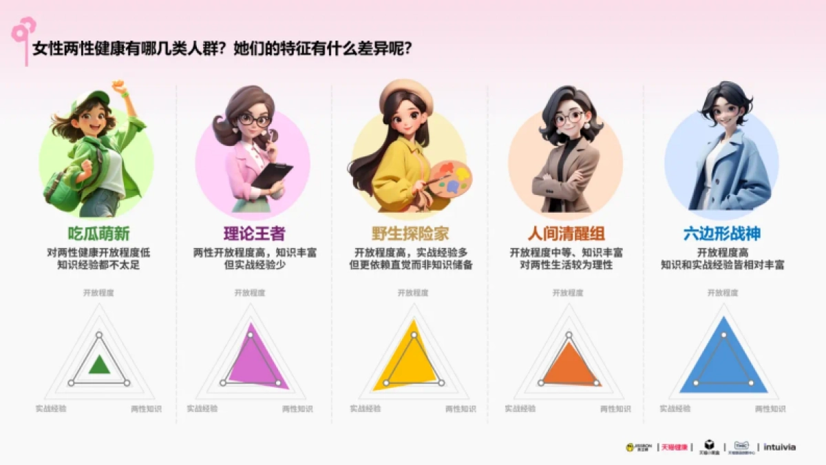 2025杰士邦女性健康白皮书_第5页