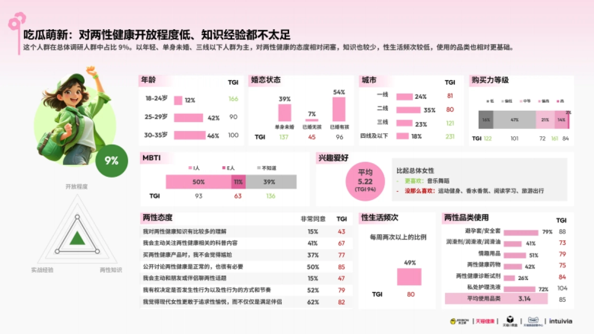 2025杰士邦女性健康白皮书_第6页