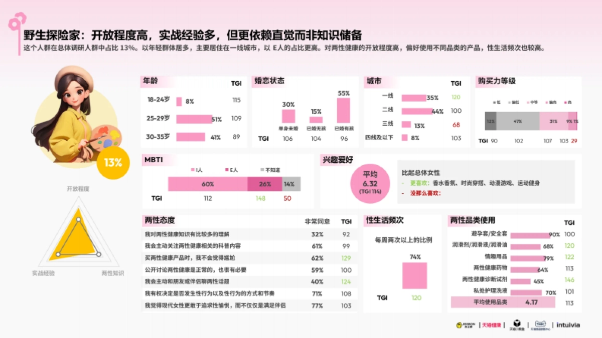 2025杰士邦女性健康白皮书_第8页