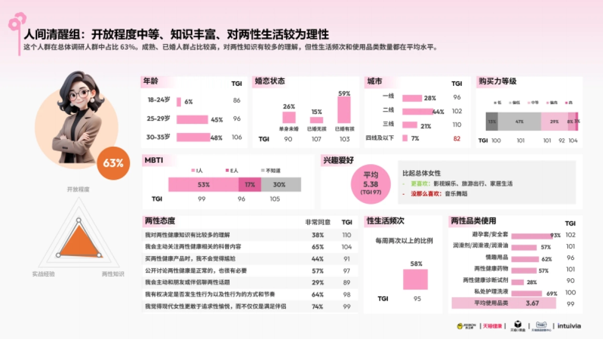2025杰士邦女性健康白皮书_第9页