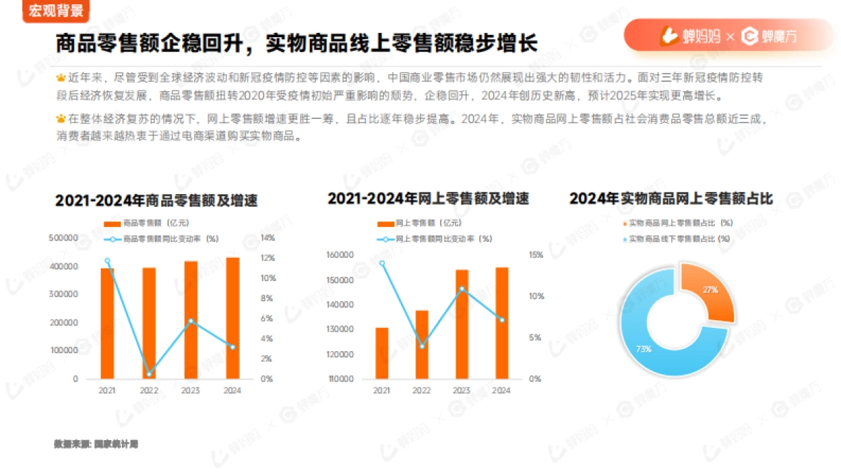2025年宠物保健品抖音电商行业分析报告_第6页