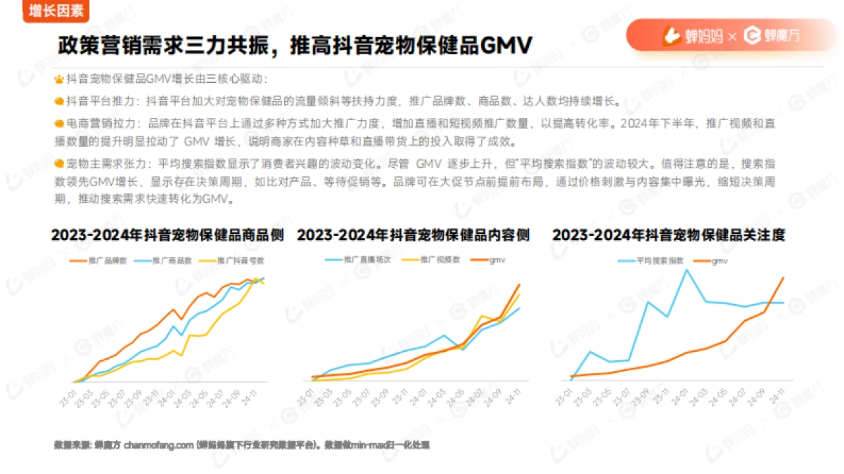2025年宠物保健品抖音电商行业分析报告_第9页