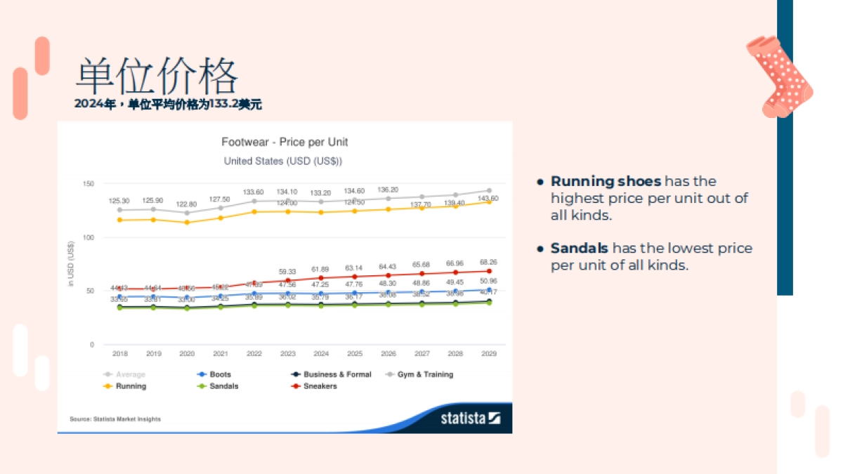 2025年春夏美国站女鞋趋势洞察_第10页