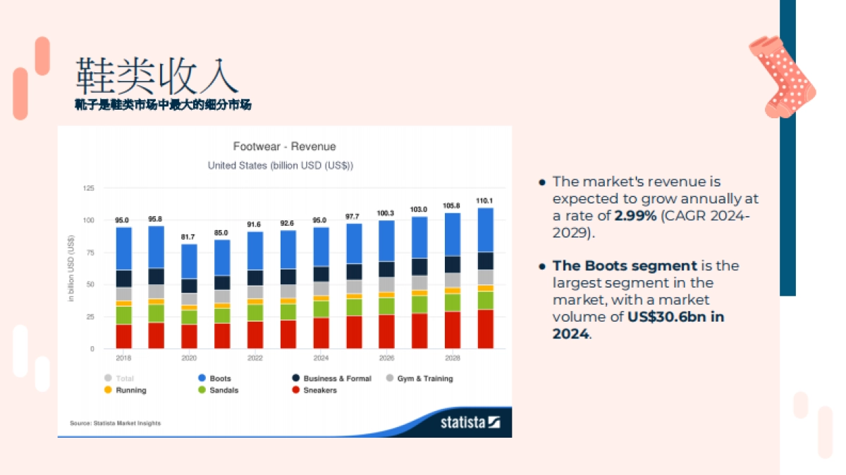 2025年春夏美国站女鞋趋势洞察_第6页