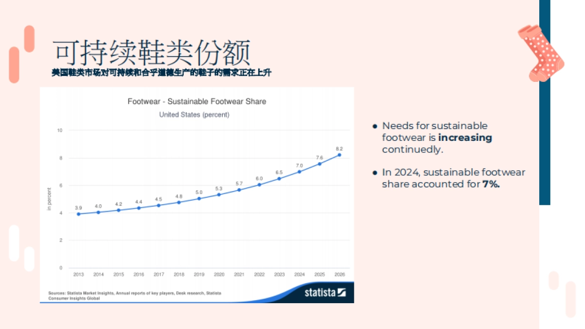 2025年春夏美国站女鞋趋势洞察_第8页