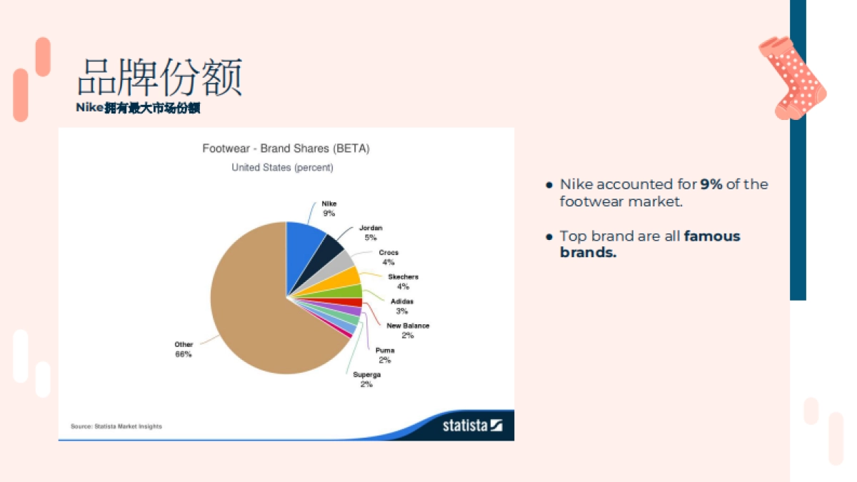 2025年春夏美国站女鞋趋势洞察_第9页
