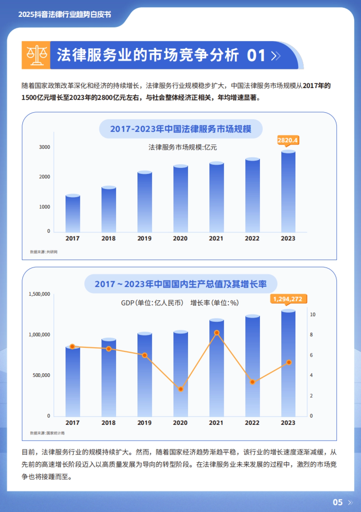 2025年抖音法律行业趋势白皮书-巨量引擎_第5页