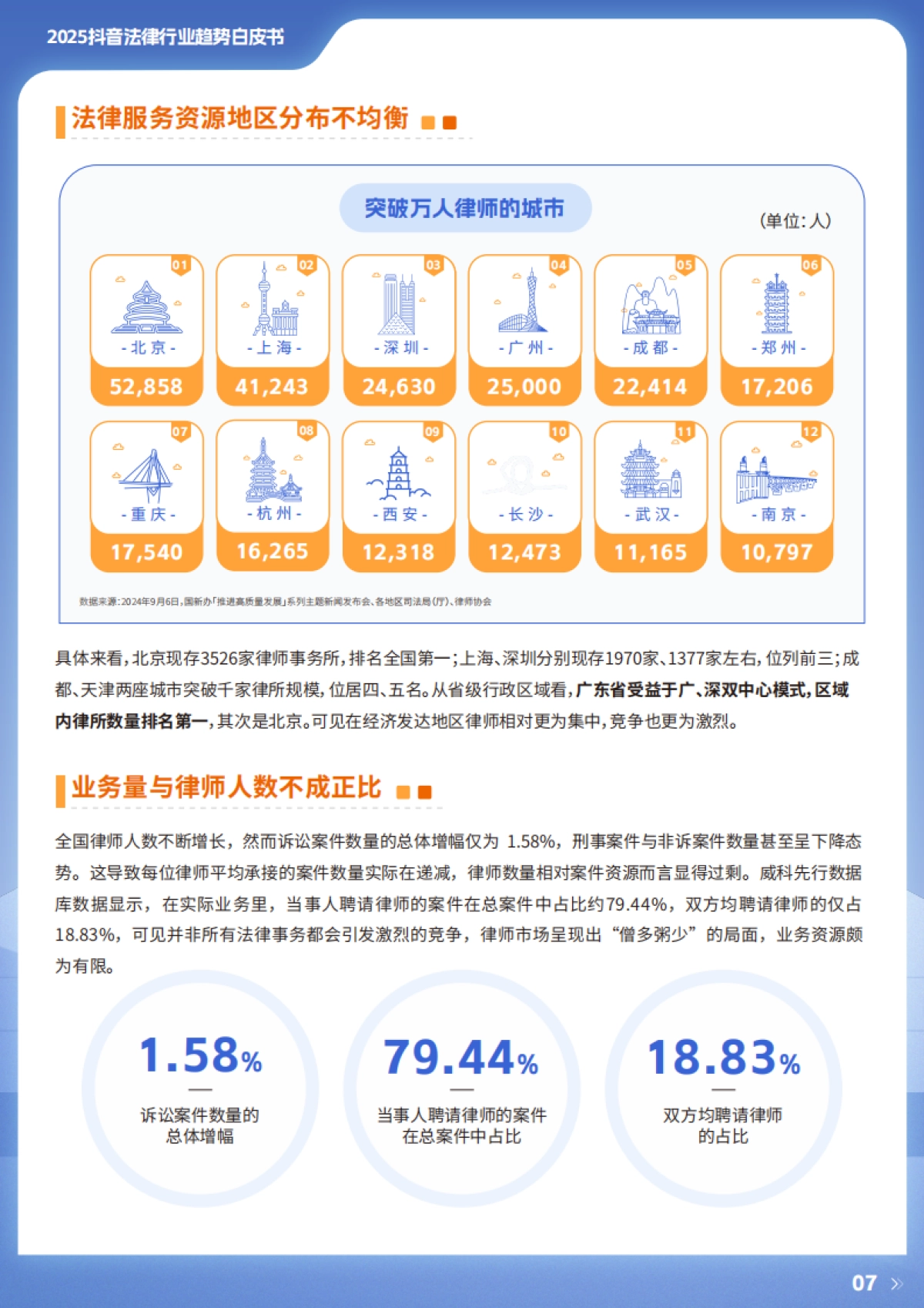 2025年抖音法律行业趋势白皮书-巨量引擎_第7页