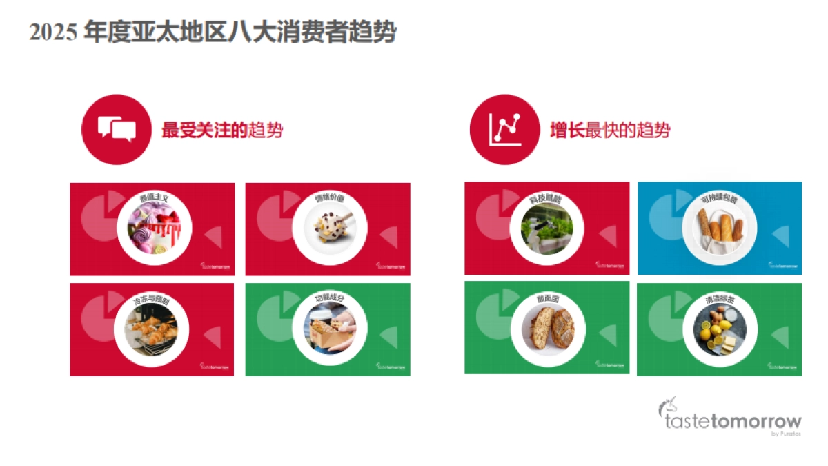 2025年度亚洲消费者趋势洞察报告_第3页