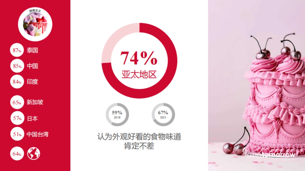 2025年度亚洲消费者趋势洞察报告_第6页