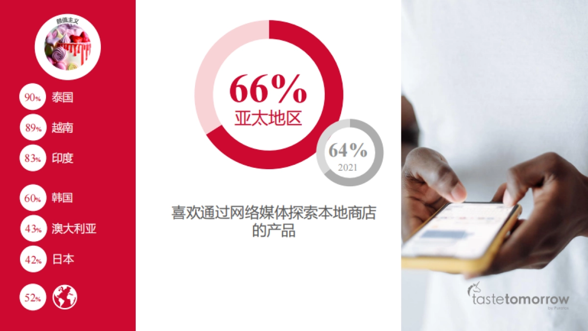 2025年度亚洲消费者趋势洞察报告_第8页