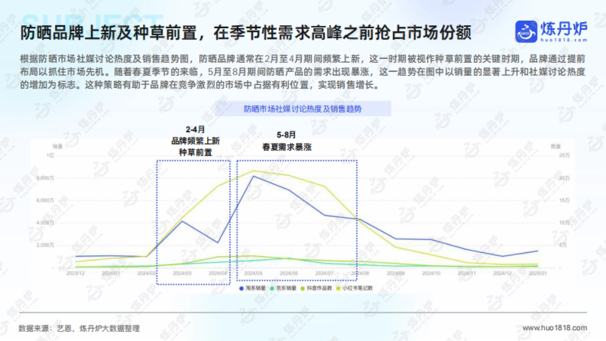2025年防晒市场洞察及趋势前瞻_第6页