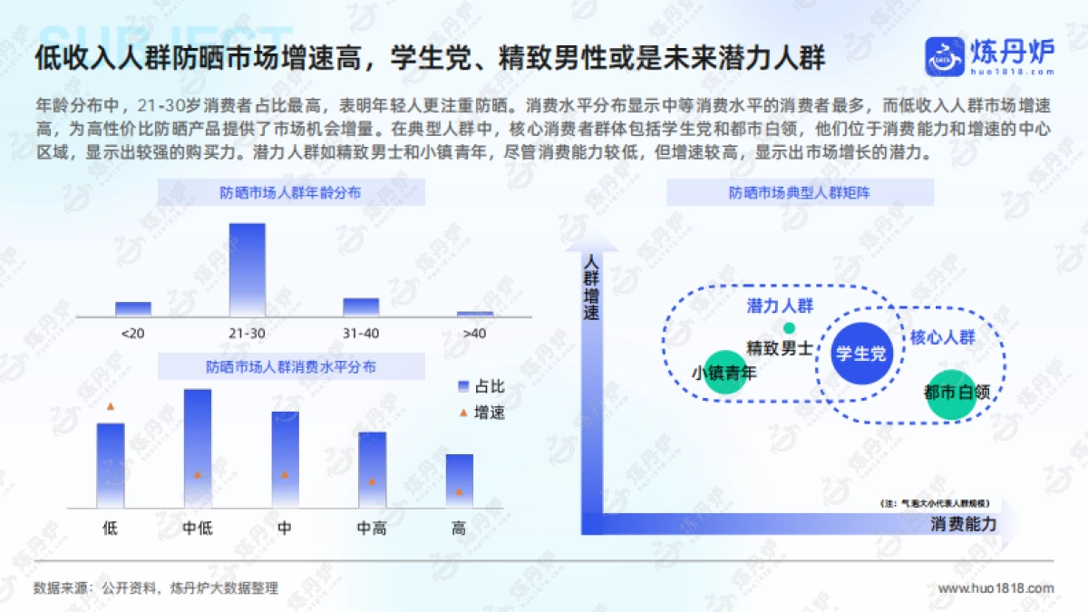 2025年防晒市场洞察及趋势前瞻_第7页
