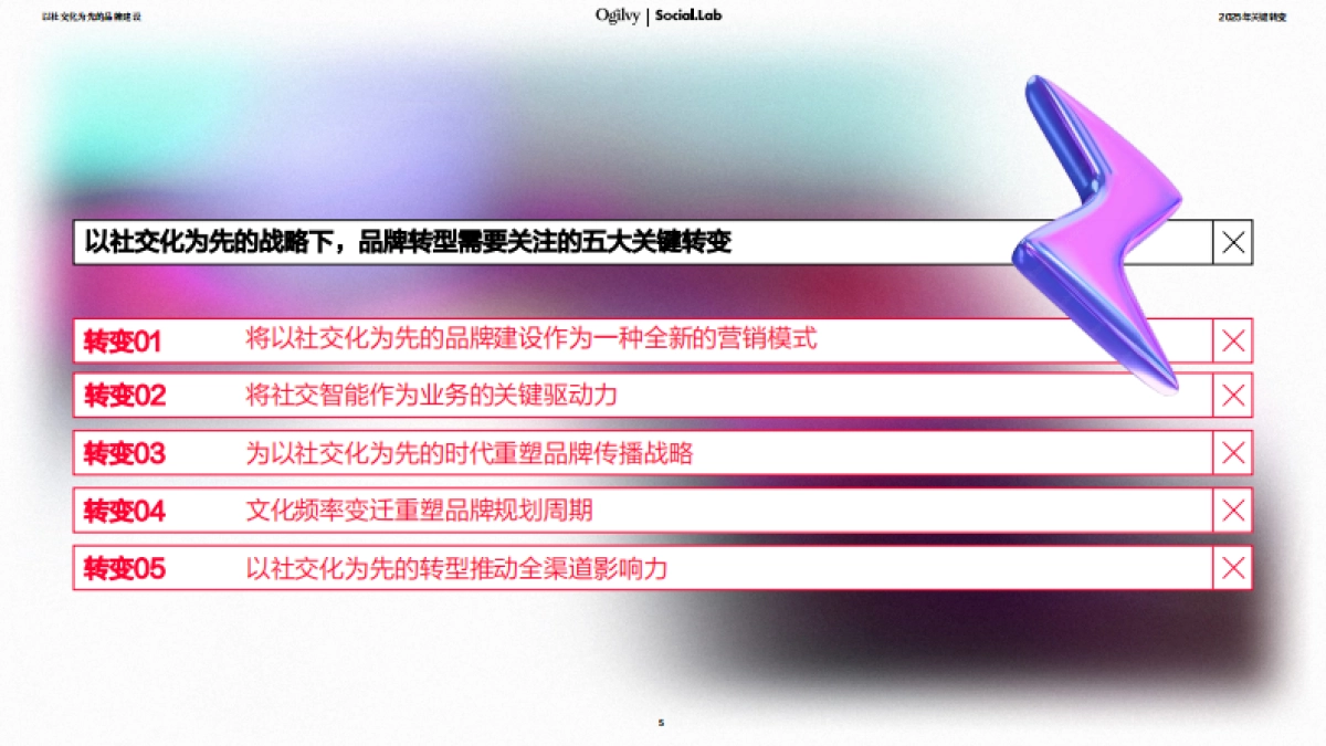2025年关键转变：以社交化为先的品牌建设-奥美_第5页