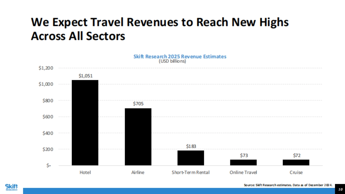 2025年旅游展望_第10页