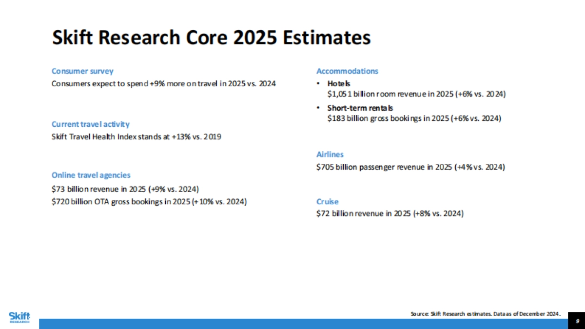 2025年旅游展望_第9页