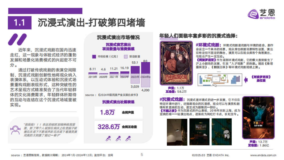 2025年轻人文娱消费趋势图鉴_第5页