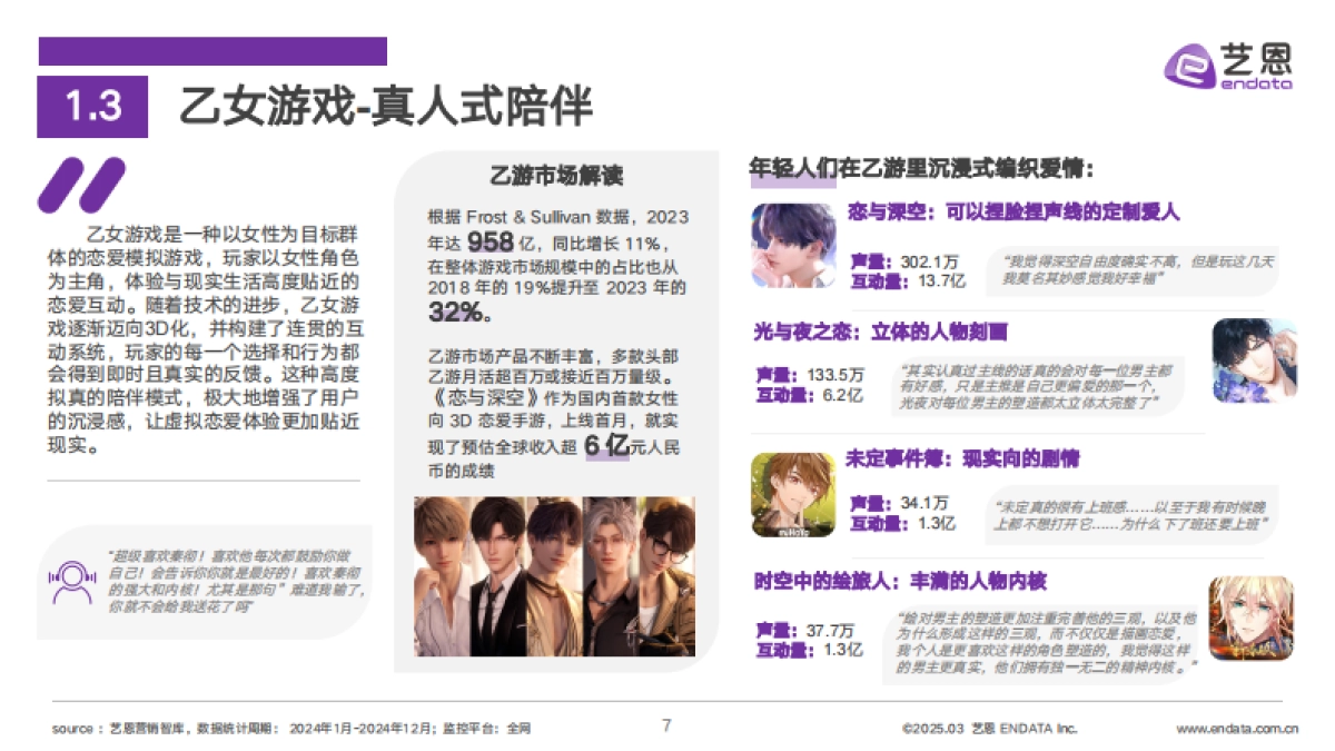 2025年轻人文娱消费趋势图鉴_第7页