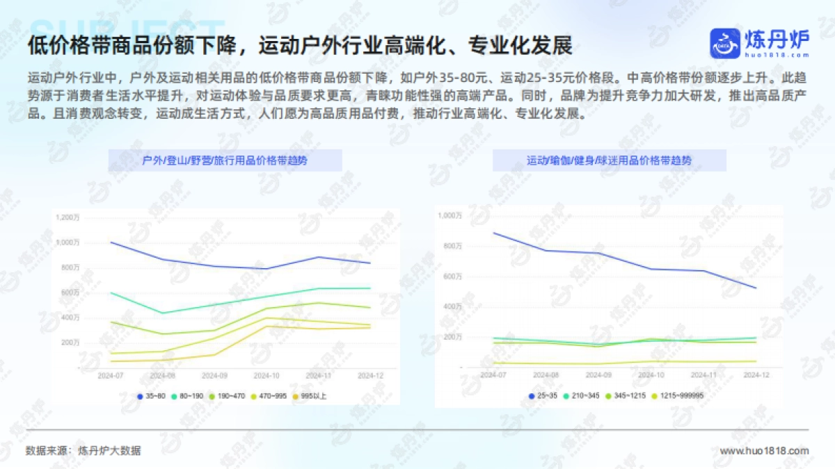 2025年运动户外市场趋势洞察报告_第7页