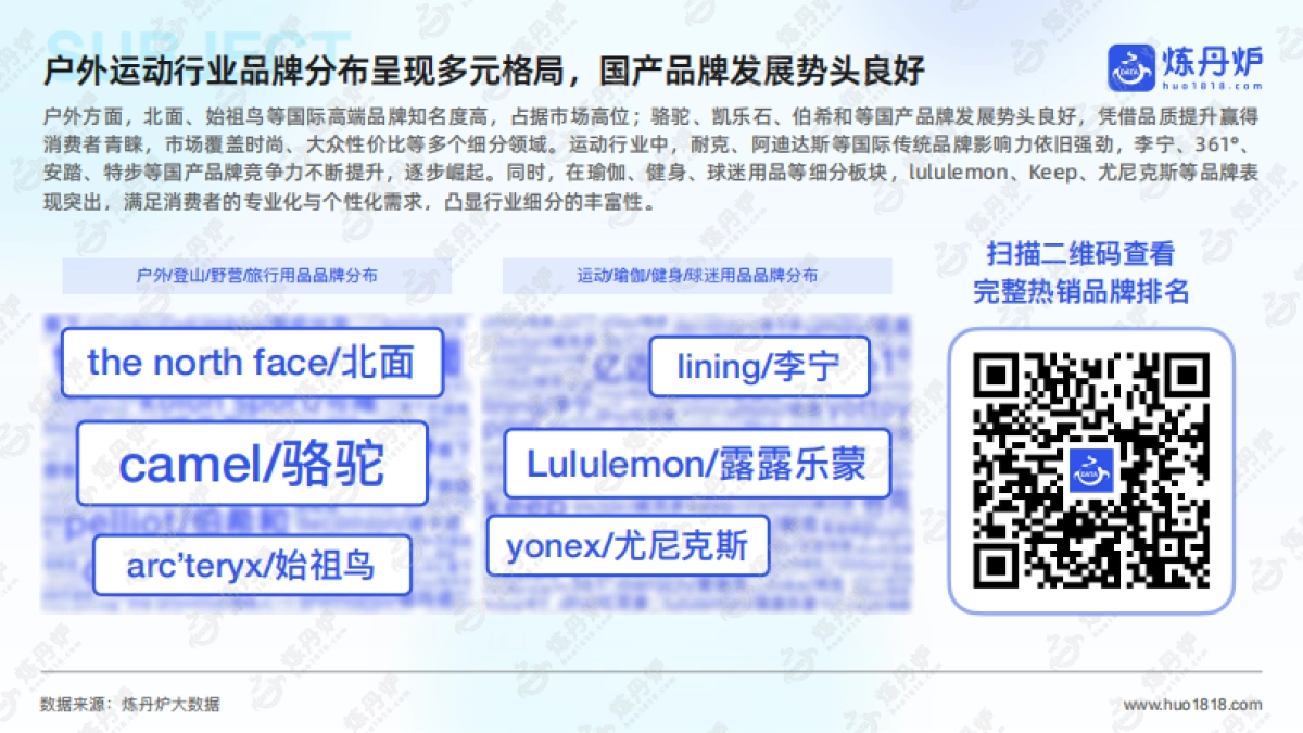 2025年运动户外市场趋势洞察报告_第9页