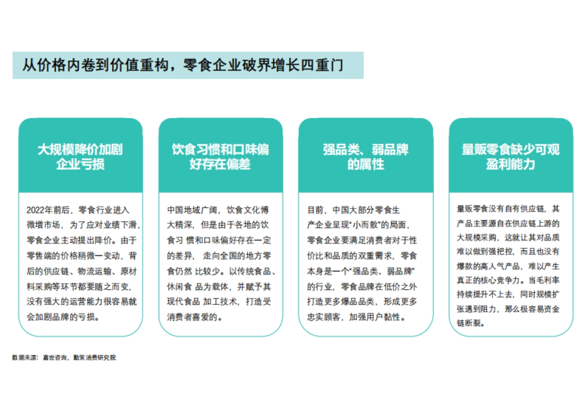 2025年中国零食行业报告-零食量贩崛起-零食零售新纪元_第10页
