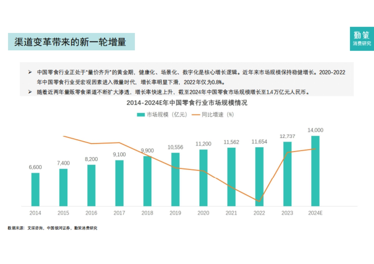 2025年中国零食行业报告-零食量贩崛起-零食零售新纪元_第5页