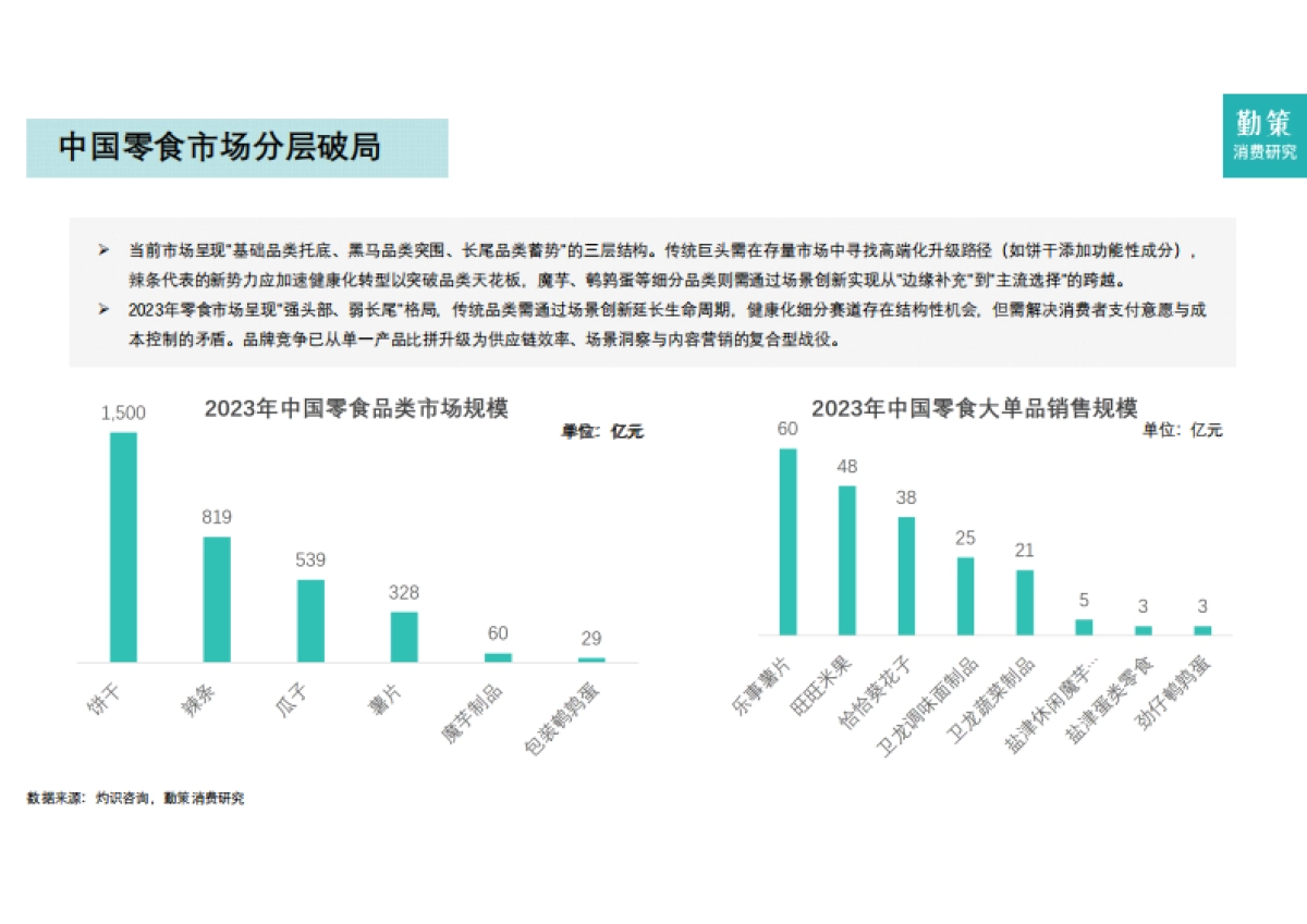 2025年中国零食行业报告-零食量贩崛起-零食零售新纪元_第6页