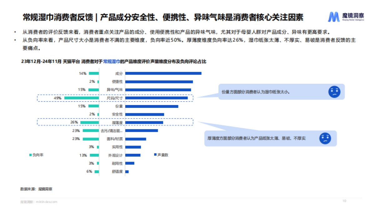 2025三巾品类研究报告_第10页