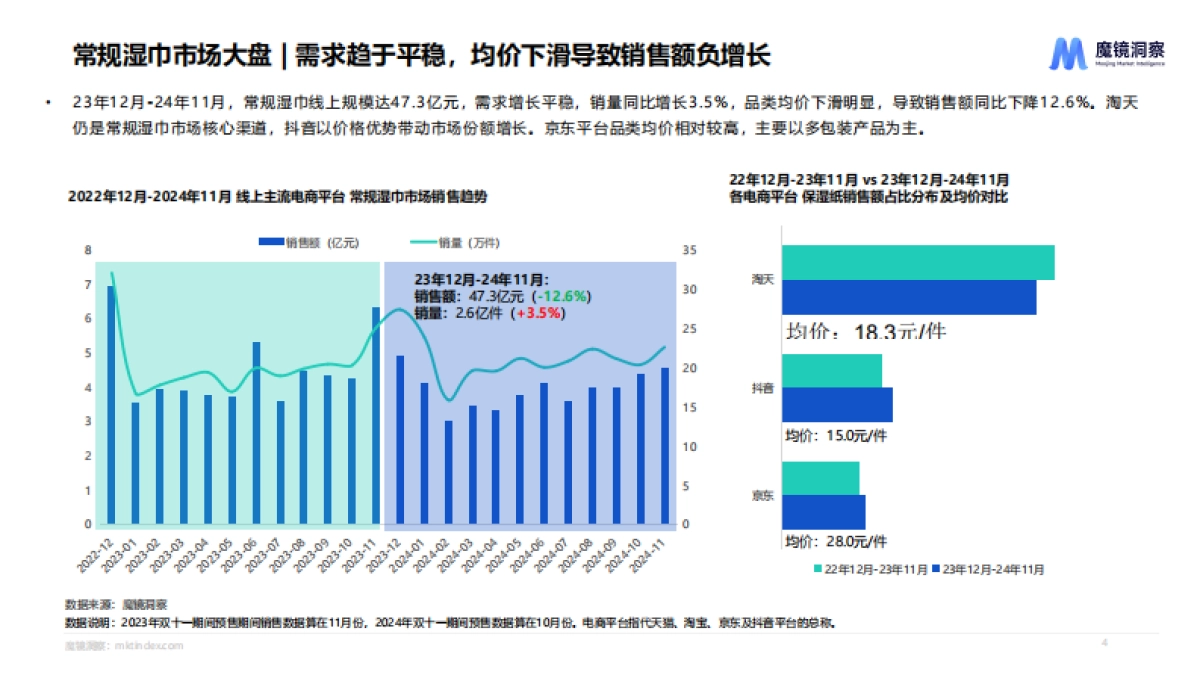 2025三巾品类研究报告_第4页