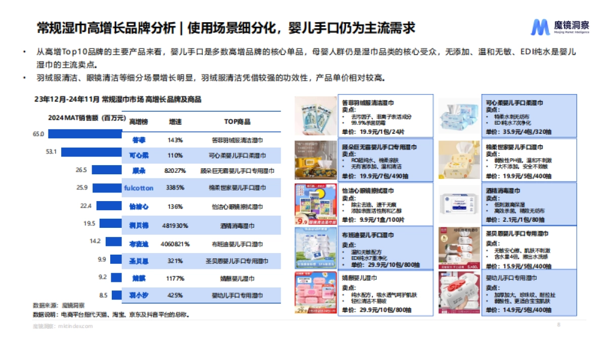 2025三巾品类研究报告_第8页