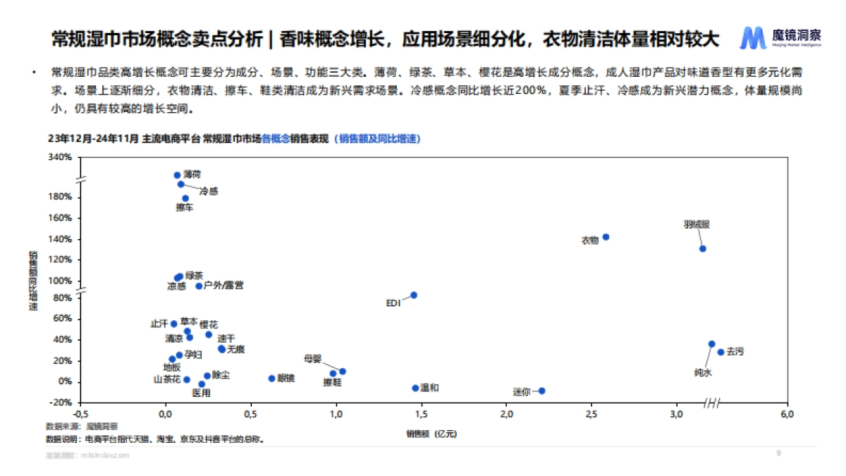 2025三巾品类研究报告_第9页