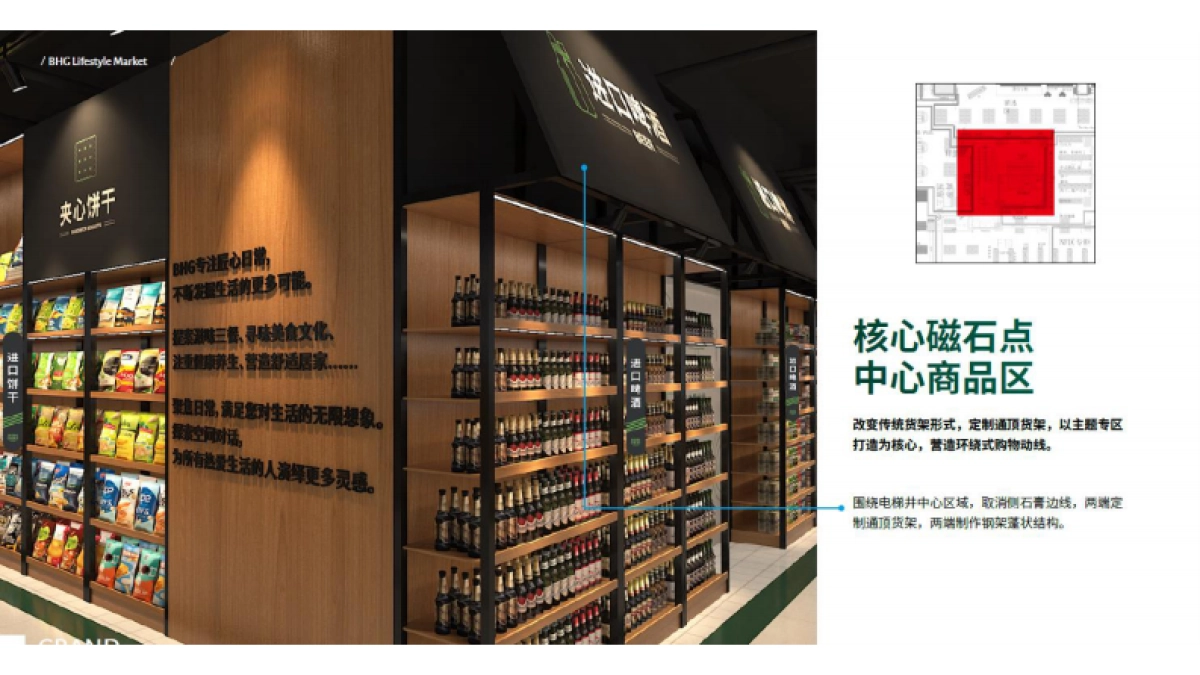 BHG生活超市（贵阳）银海元隆店开业卖场氛围包装打造设计提案_第10页