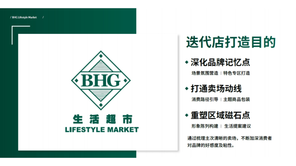BHG生活超市（贵阳）银海元隆店开业卖场氛围包装打造设计提案_第5页