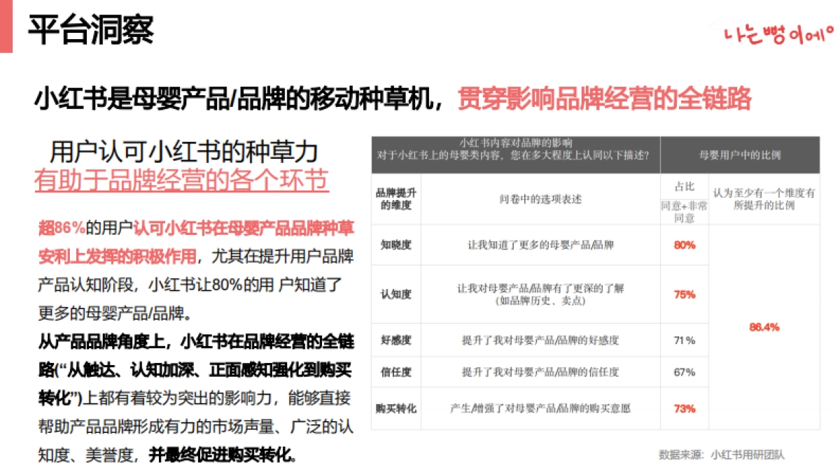 tutti果汁小红书投放方案_第5页